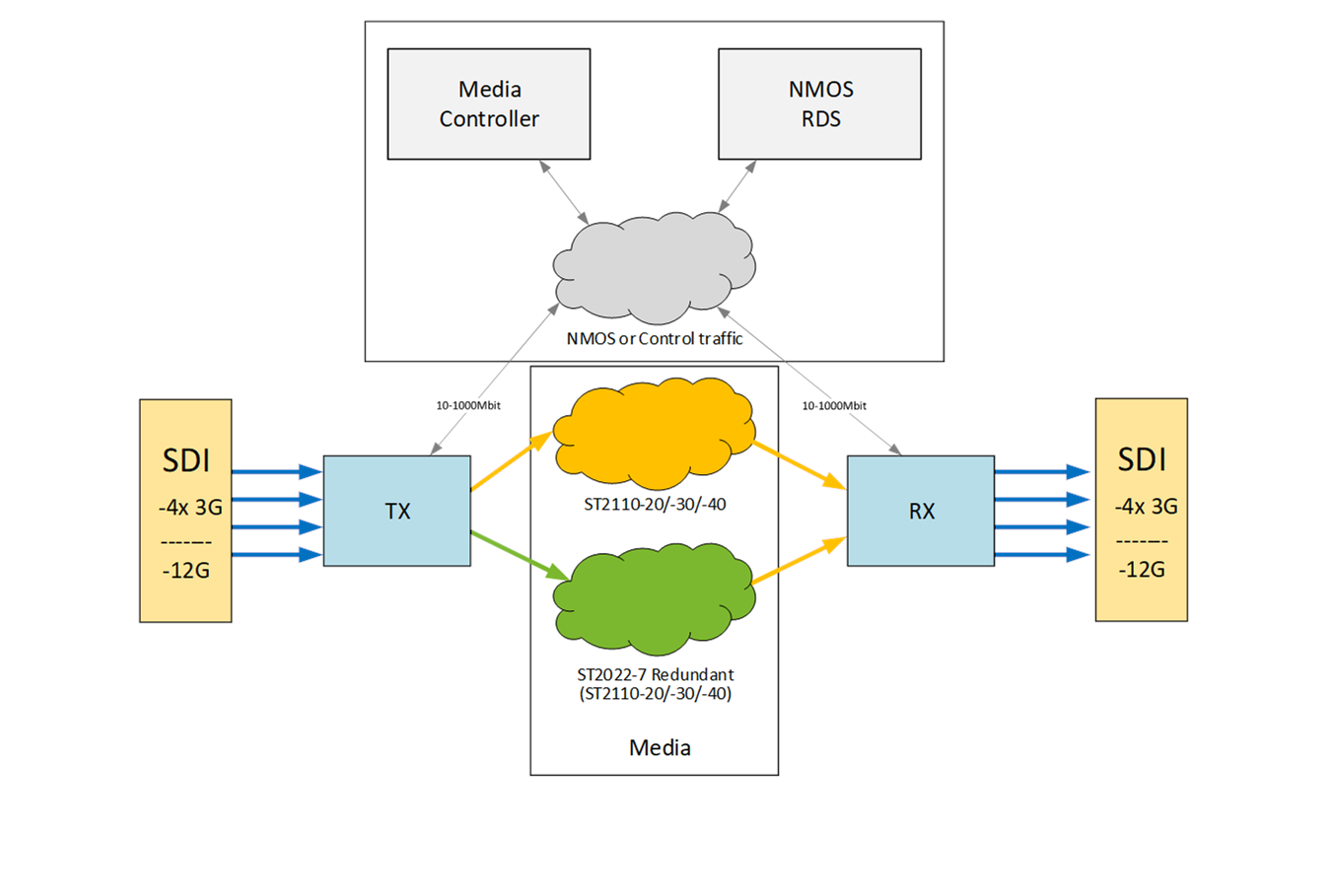 BarnPalette-Flow-System-1350x909-1