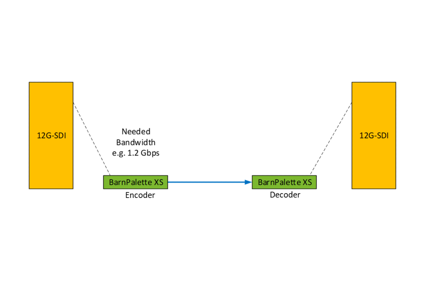 BarnPalette-Flow-XS-System-1350x900-1